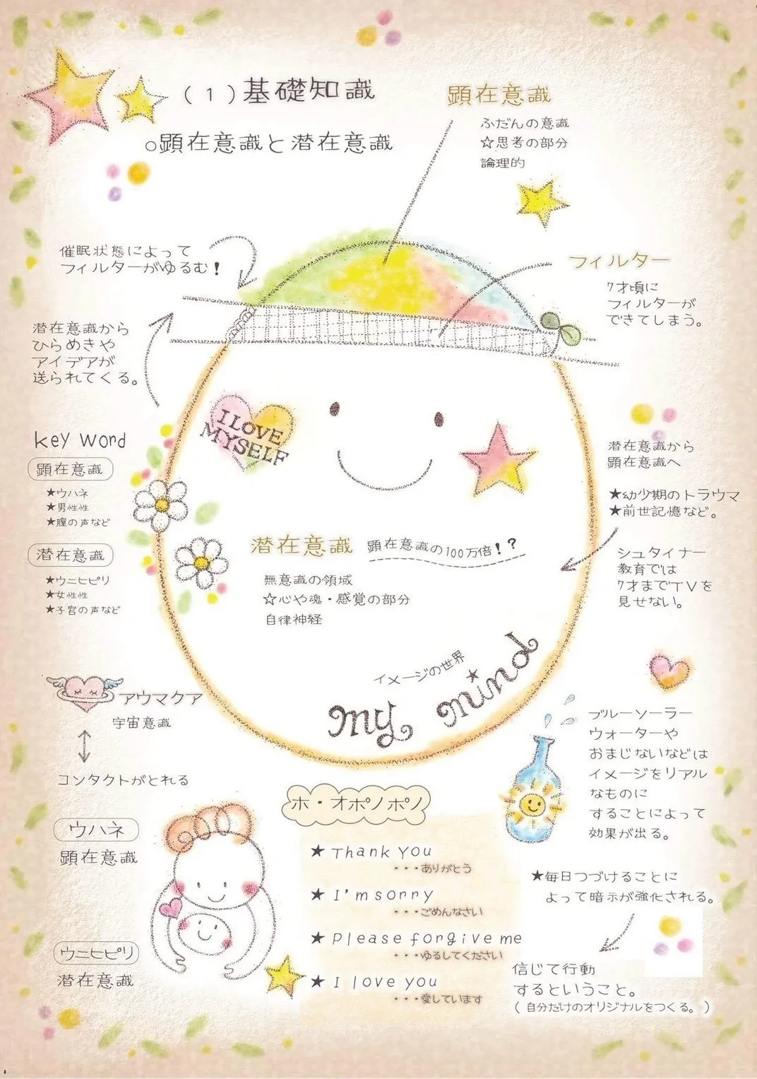 【必見!! 魔法の教室 動画】北九州市サロン｜aroma & healing salon ylangylang.